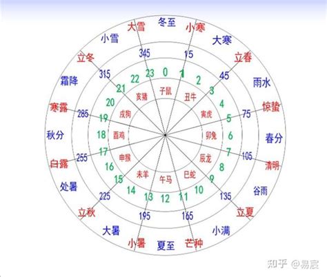 十二地支 時間|天干和地支｜香港天文台(HKO)｜曆